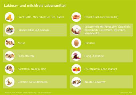 Laktose- und Glutenhinweise bei Lebensmitteln