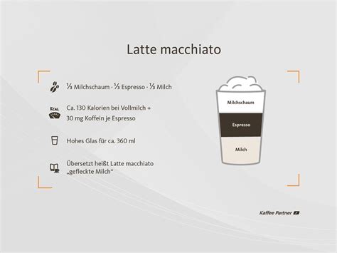 Latte Macchiato Pralinen angerichtet zum Kaffee