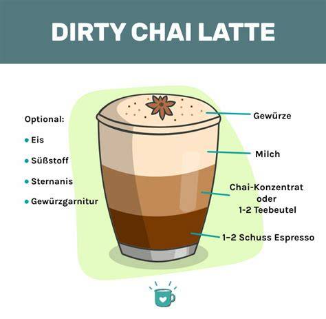 Latte und Dirty Italian Spezialität bei Milch & Honig