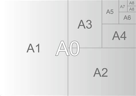 Layout-Beispiele und Formate
