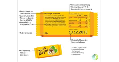 Lebensmittelkennzeichnung und Nachhaltigkeit
