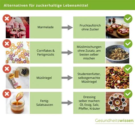 Lebensmittelliste: zuckerarme Alternativen