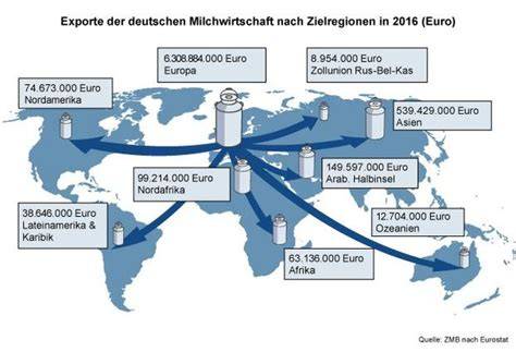 Lebensmittelproduktionszentren in China und Exportwege nach Europa