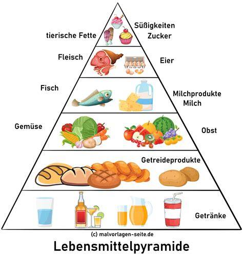 Lebensmittelpyramide für Kinder