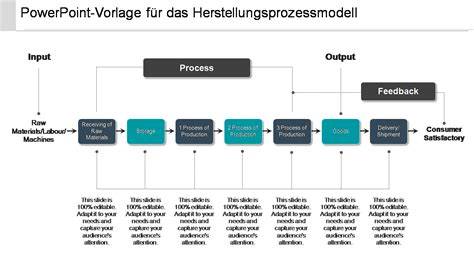 Lebkuchen Herstellungsprozess Diagramm
