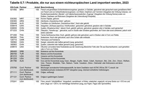 Lebkuchen-Varianten in Europa und innovative Produkte