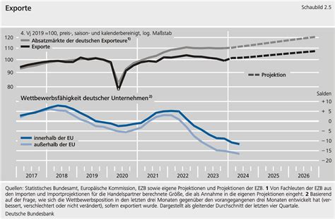 Lebkuchendosen, Exportstatistik, EU-Schutzzeichen