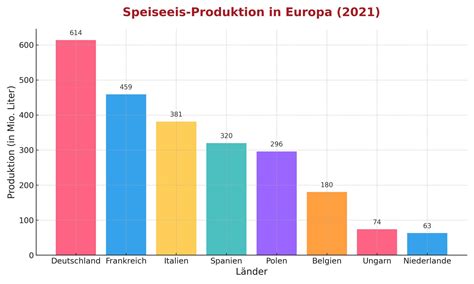 Lebkuchenmarkt: Produktion und Exportzahlen in Europa
