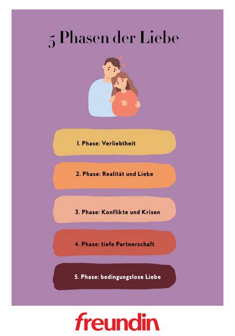 Liebestrilogie-Visualisierung: Phasen der Liebe