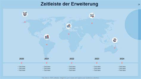 Lindt Zeitleiste: Von der Gründung bis zur globalen Expansion