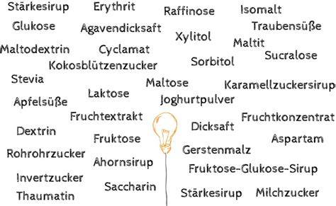 Liste: Bezeichnungen für Zucker auf Nahrungsmitteln