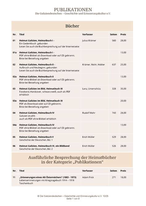 Liste der Publikationen und Auszeichnungen