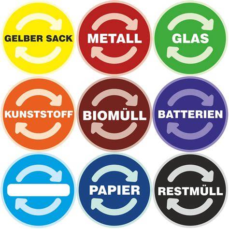 Logo und Erklärung des Grünen Punkts auf Verpackungen