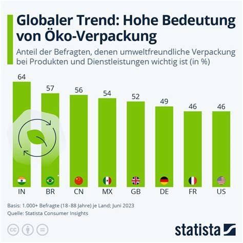 Logo und Verpackungen beliebter Ülker-Produkte