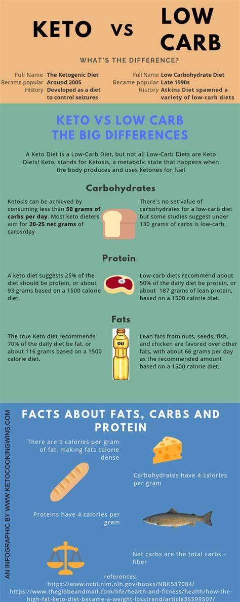 Low Carb vs. konventionelle Schokolade - Vergleich