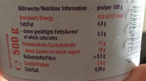 Lupinenjoghurt: Nährwert-Infografik