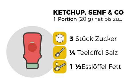 Lycopen-Konzentration in Tomatenprodukten (Infografik: Roh, Saft, Sauce, Ketchup, Mark)