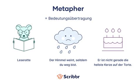 Männer und Schokolade als Metapher