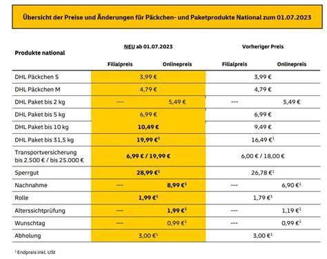 Müsli-Sonderangebote und Preisübersicht