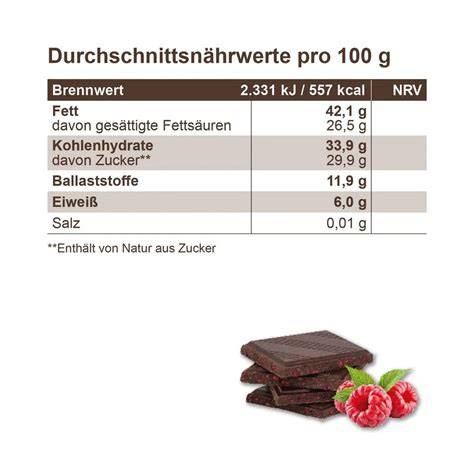 MAKRi Schokolade Himbeere und ihre wichtigsten Zutaten als Infografik