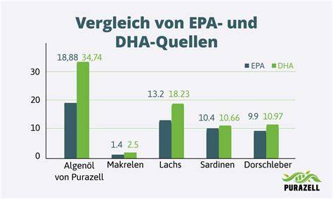 MGO-Entstehung aus DHA und Vergleich Peroxid- vs. Non-Peroxid-Aktivität