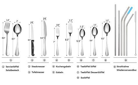 Maßeinheiten Esslöffel und Teelöffel Schema