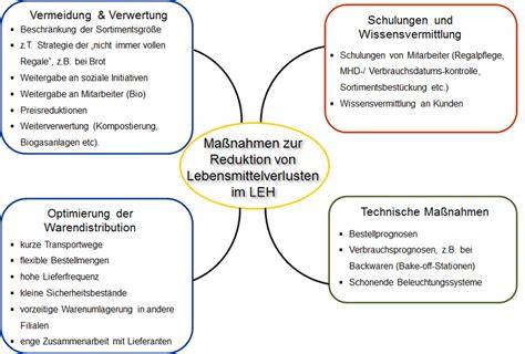 Maßnahmen zur Reduktion von Mineralölrückständen in der Produktion