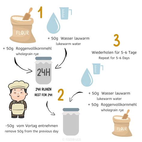Mandelmilch Herstellung Schritt für Schritt