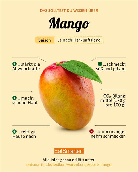 Mango- und Passionsfruchtanteile: Tabelle visualisiert