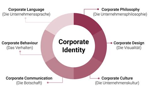Manner Markenwelt und Corporate Identity