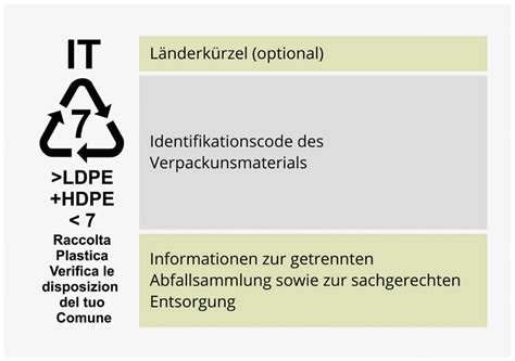 Manner-Rosa Verpackungen und Stephansdom-Logo