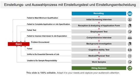 Manuskriptprüfung und Auswahlprozess