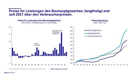 Markenüberblick und Preisentwicklung