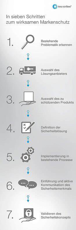 Markenschutz Goldton - Infografik mit Verlauf der juristischen Auseinandersetzungen