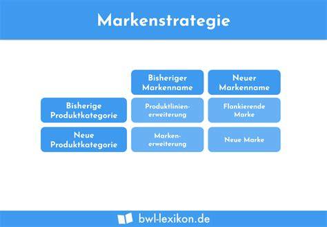 Markenstrategie bei dubaco Schokoladen