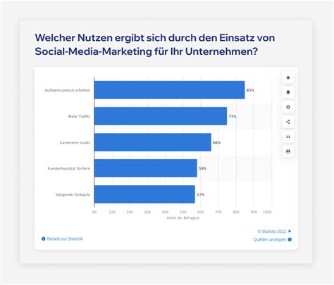 Marketing und Social Media für Honigverkauf