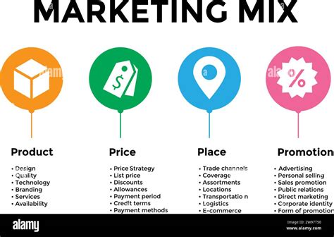 Marketing-Mix für Torten: Produkt, Platz, Preis, Promotion