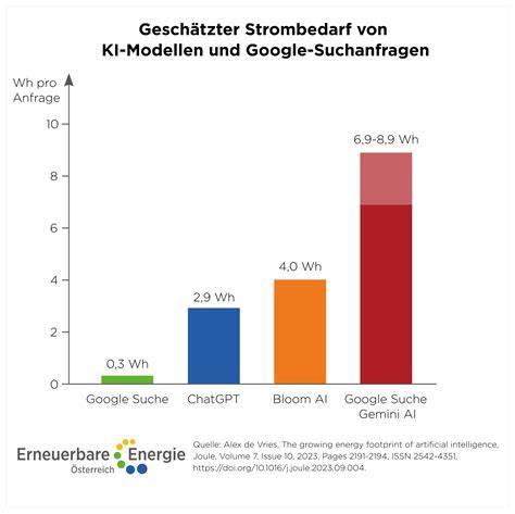 Marktübersicht: Modelle, Preise, Energieverbrauch und Besonderheiten der beliebtesten Eismaschinen