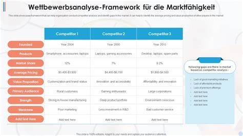 Marktübersicht und Wettbewerber von Lindt & Sprüngli