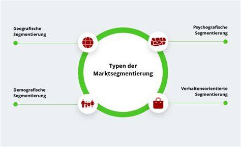 Marktsegmentierung und Preisspanne industrieller Waffelmaschinen (Infografik)