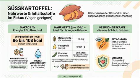 Marzipanarten und Inhaltsstoffe