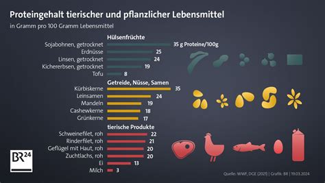 Marzipanprodukte und gesundheitliche Aspekte, Infografik