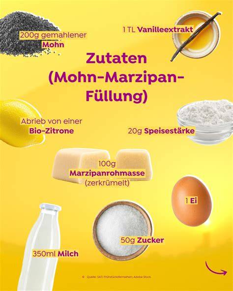 Marzipanrohmasse: Zutaten und Zusammensetzung