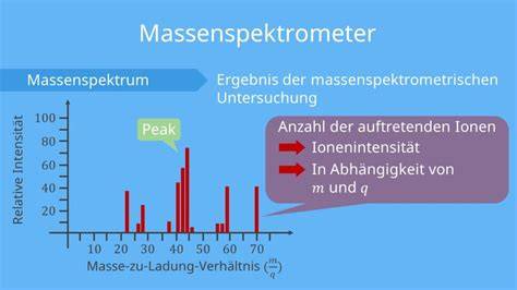 Massenspektrum und Molekülstrukturen aus der Untersuchung der Jacobs Universität Bremen (2012)