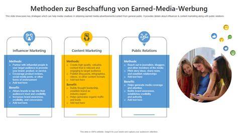 Medienstrategie und Luxus-Darstellung im Schokoladenmarketing