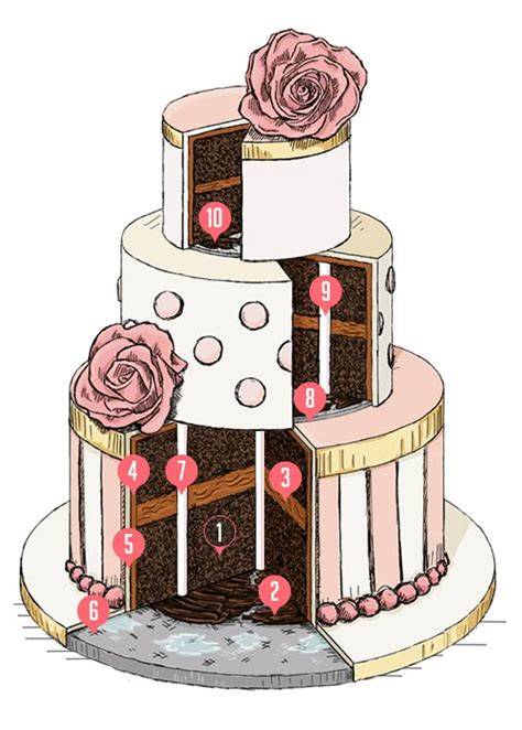 Mehrstöckige Hochzeitstorte von Konditor Tobias Dierolf-Dall’Acqua
