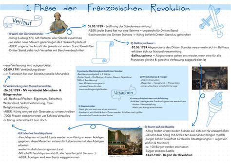 Meilensteine der französischen Dessertgeschichte