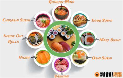 Mengen und Portionierung von Sushi-Reis für verschiedene Sushi-Arten (Infografik)