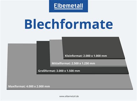 Mengenempfehlungen für Kuvertüre: Verschiedene Blechformate und Glasurstärken