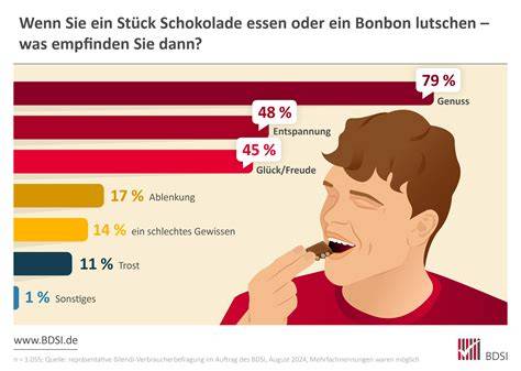Menschen in Deutschland beim Kauf von gehypter Dubai-Schokolade